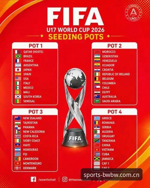 U17世界杯抽签深度评测：中国足球新生代在宝威体育平台的观赛指南